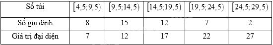 Giải bài 2 trang 161 sách bài tập toán 11 - Chân trời sáng tạo tập 1 4