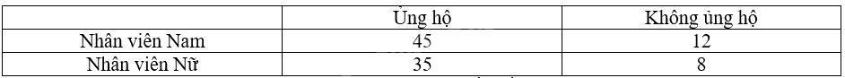 Giải bài 2 trang 85 sách bài tập toán 12 - Chân trời sáng tạo 1
