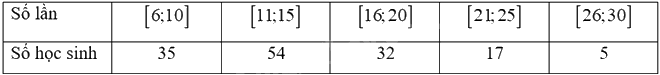 Giải bài 4 trang 158 sách bài tập toán 11 - Chân trời sáng tạo tập 1 1