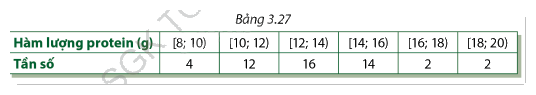 Giải bài tập 3.12 trang 104 SGK Toán 12 tập 1 - Cùng khám phá 1
