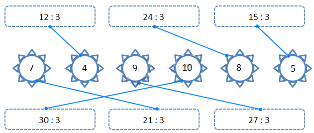 Giải câu 1, 2, 3, 4 trang 19, 20 2