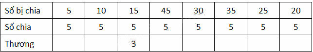 Giải câu 5, 6, 7, 8, Vui học trang 23, 24, 25 3