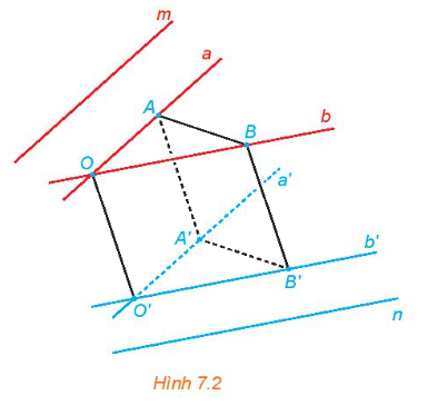 Giải mục 1 trang 28, 29 SGK Toán 11 tập 2 - Kết nối tri thức 1