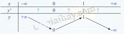 Giải mục 2 trang 10, 11, 12 SGK Toán 12 tập 1 - Chân trời sáng tạo 4