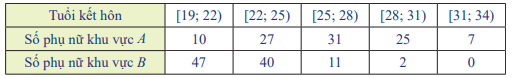 Giải mục 2 trang 70, 71, 72 SGK Toán 12 tập 1 - Chân trời sáng tạo 5