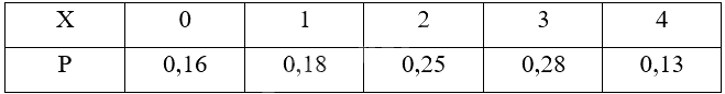 Giải mục 2 trang 9, 10, 11, 12 Chuyên đề học tập Toán 12 - Kết nối tri thức 4