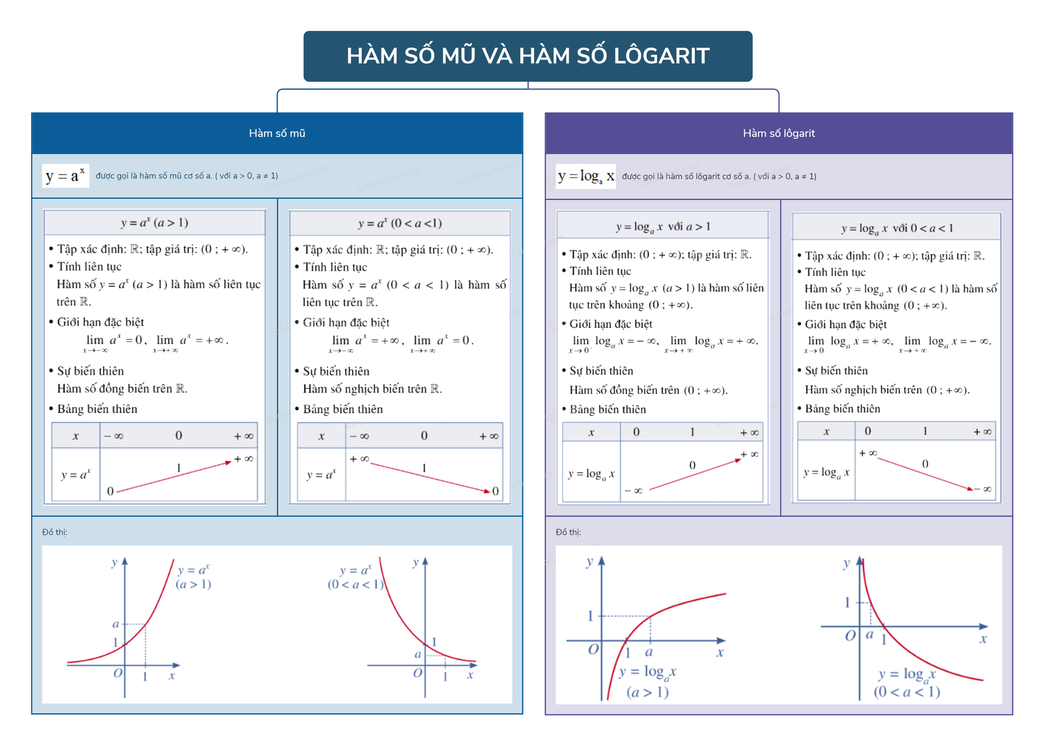 Lý thuyết Hàm số mũ. Hàm số lôgarit - Toán 11 Cánh diều 5